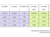 European tire markets weaken further