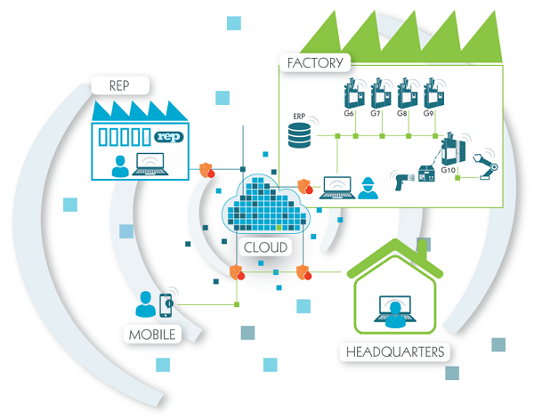 DKT: REP focus on Industry 4.0 and more | European Rubber Journal