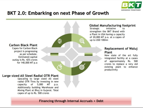 $72.5 million to add 5,000 metric tons of annual production capacity at the 5-year-old Bhuj, Gujarat, factory, in particular for larger sizes, along with a rubber mixing plant and additional warehousing. The investment includes the addition of building equipment for the larger-sized tires.