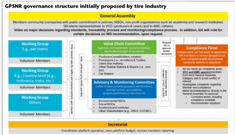 Breakthrough In Sustainable Nr Platform Dispute 