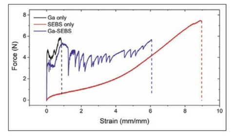 Fibre stretches like rubber, is strong as metal