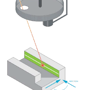 Laser technology dedicated to mould cleaning