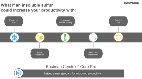 Eastman develops ‘next-generation’ insoluble sulphur for tire industry