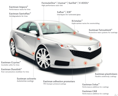 Eastman mulling options for tire additives unit | European Rubber Journal